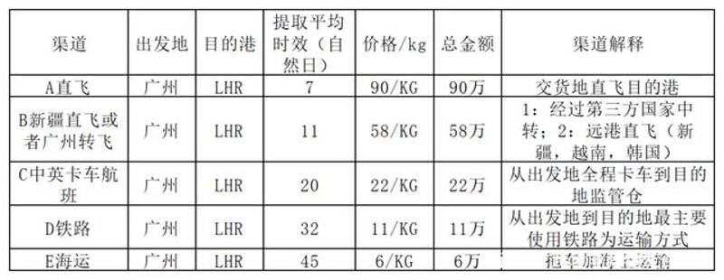 跨境寄递,中国包裹走向世界
