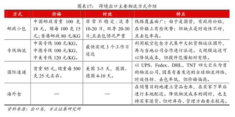 跨境寄递，中国包裹走向世界