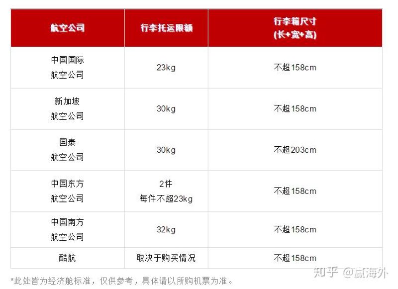 集运到英国:便捷物流新选择